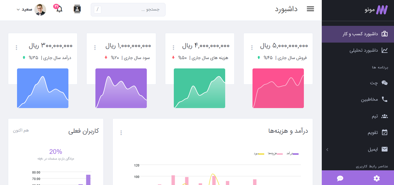 قالب Html داشبورد مدیریت مونو Mono - راستچین